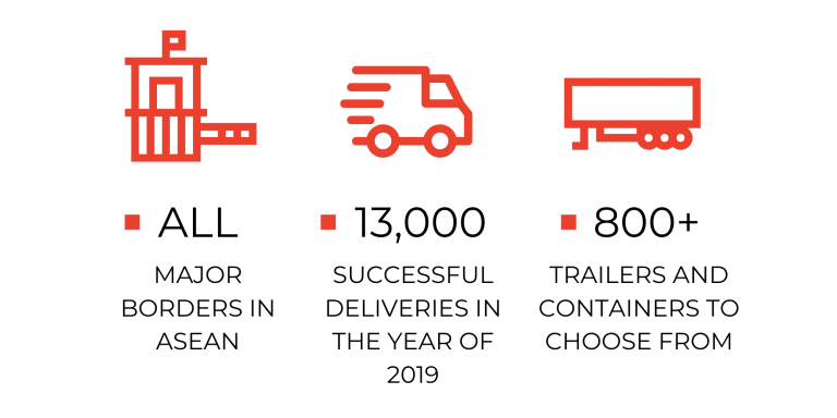 Cross Border Transport | Trucking Malaysia to Thailand | Fukuyama